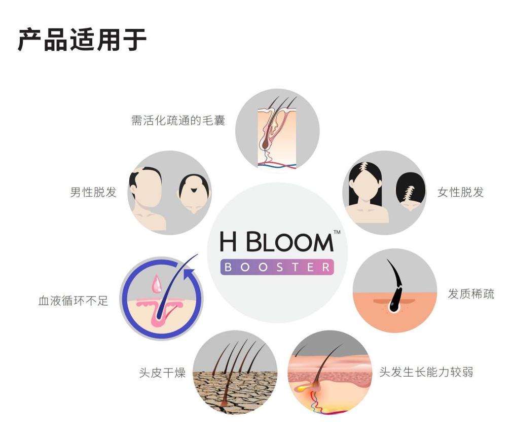 20230706_H Bloom Booster_PPT_CHN_compressed_09.jpg
